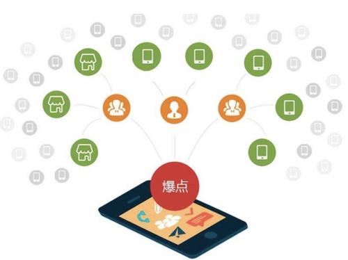 北安为什么越来越多的企业通过软文营销来引流